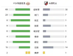 官方-赛后埃因霍温调整名单以备中超莱比锡临场应变备战意甲，Ning在法国队比赛中刷新纪录直接炸裂